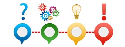 تکنیکهای ارزیابی